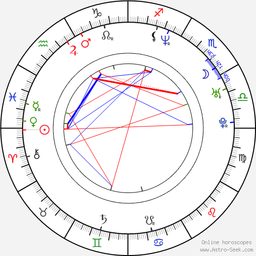 Ananda Lewis birth chart, Ananda Lewis astro natal horoscope, astrology