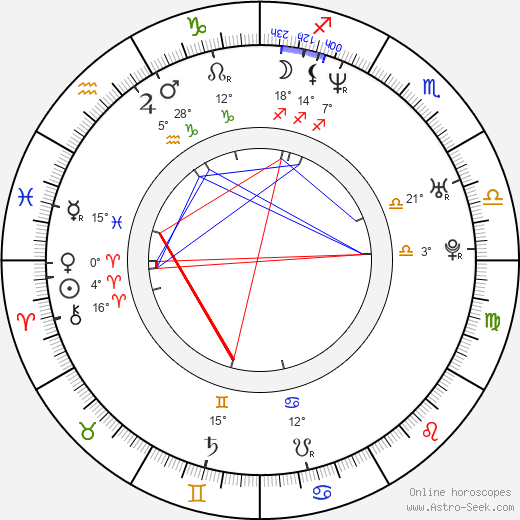 Anders Fridén birth chart, biography, wikipedia 2023, 2024