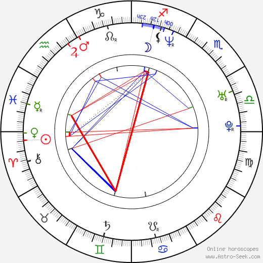 Anders Fridén birth chart, Anders Fridén astro natal horoscope, astrology