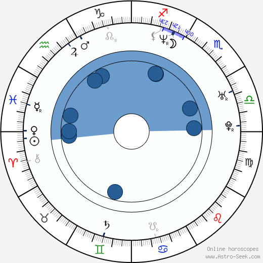 Andrey Merzlikin horoscope, astrology, sign, zodiac, date of birth, instagram