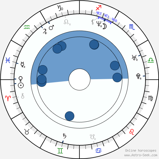 Andrey Merzlikin wikipedia, biography, birth chart, instagram Andrey Merzlikin wikipedia, horoscope, astrology, instagram