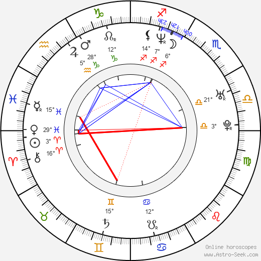 Andrey Merzlikin birth chart, biography, wikipedia 2024, 2025