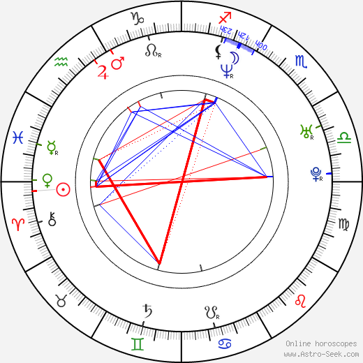 Andrey Merzlikin birth chart, Andrey Merzlikin astro natal horoscope, astrology