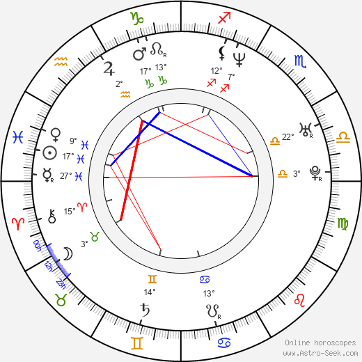 Anneke van Giersbergen birth chart, biography, wikipedia 2024, 2025