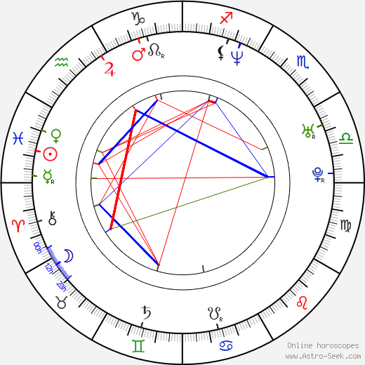 Anneke van Giersbergen birth chart, Anneke van Giersbergen astro natal horoscope, astrology