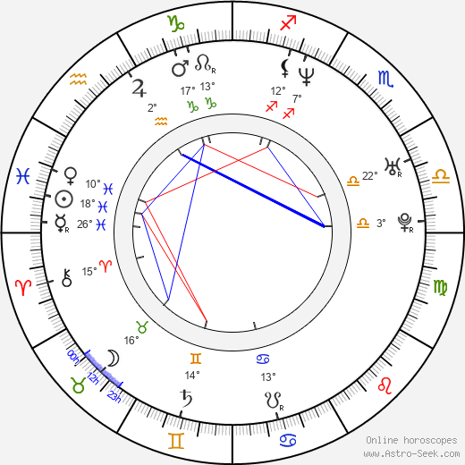 Arkadiusz Detmer birth chart, biography, wikipedia 2023, 2024