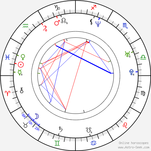 Arkadiusz Detmer birth chart, Arkadiusz Detmer astro natal horoscope, astrology