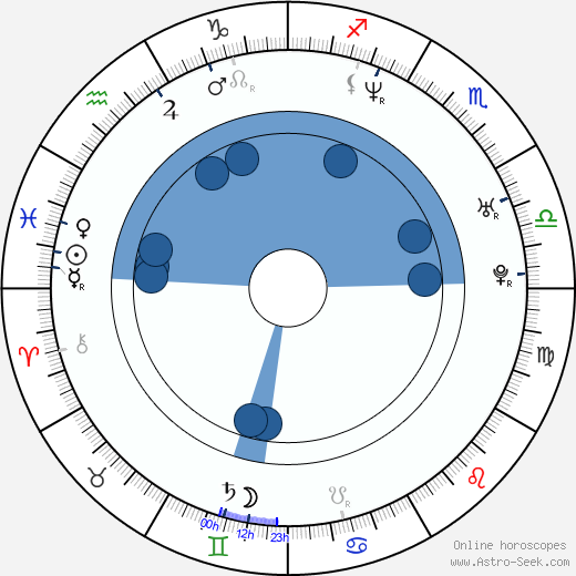 Barrett Blade wikipedia, biography, birth chart, instagram Barrett Blade wikipedia, horoscope, astrology, instagram