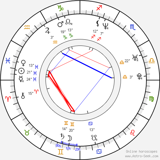 Barrett Blade birth chart, biography, wikipedia 2024, 2025