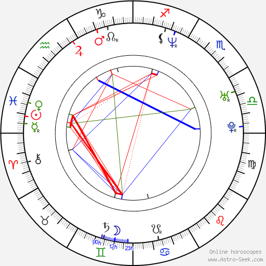 Barrett Blade birth chart, Barrett Blade astro natal horoscope, astrology