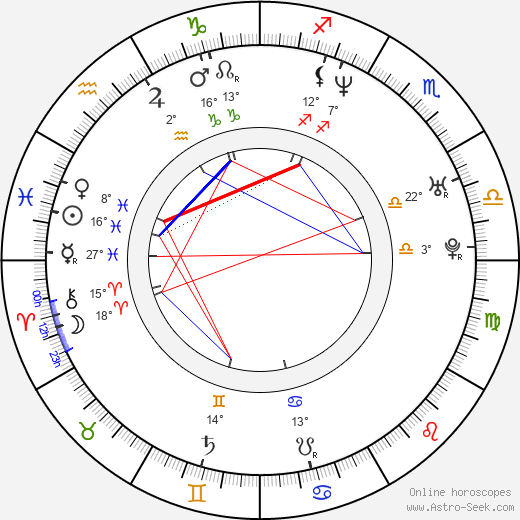 Bartlomiej Swiderski birth chart, biography, wikipedia 2024, 2025