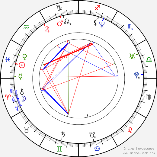 Bartlomiej Swiderski birth chart, Bartlomiej Swiderski astro natal horoscope, astrology