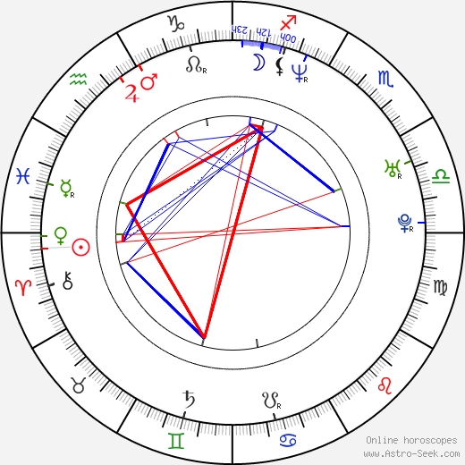 Bob Sura birth chart, Bob Sura astro natal horoscope, astrology