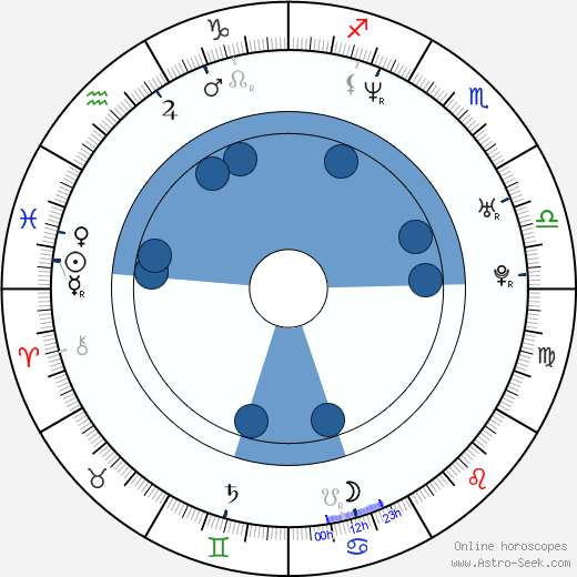 Bobby Jackson wikipedia, horoscope, astrology, instagram