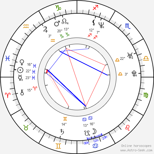 Bobby Jackson birth chart, biography, wikipedia 2024, 2025