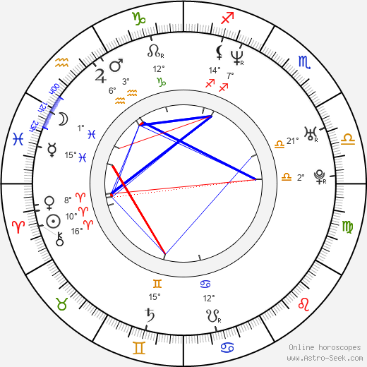Borys Lankosz birth chart, biography, wikipedia 2024, 2025