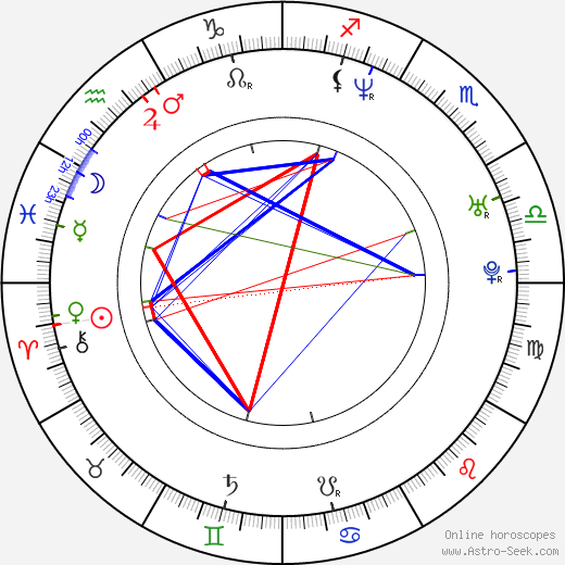 Borys Lankosz birth chart, Borys Lankosz astro natal horoscope, astrology