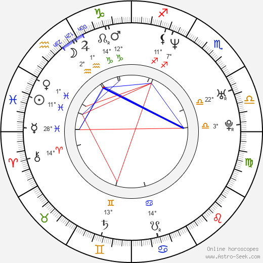 Brandon Houston birth chart, biography, wikipedia 2024, 2025