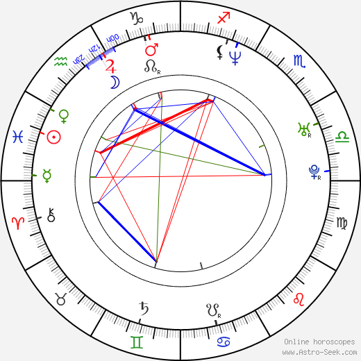 Brandon Houston birth chart, Brandon Houston astro natal horoscope, astrology