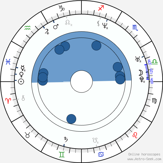 Bun B. wikipedia, biography, birth chart, instagram Bun B. wikipedia, horoscope, astrology, instagram