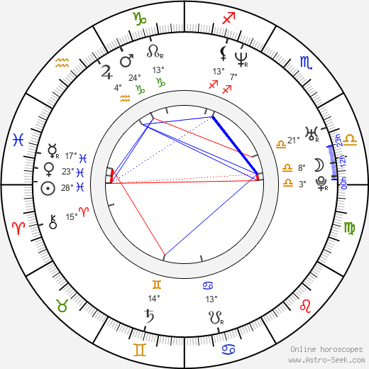 Bun B. birth chart, biography, wikipedia 2024, 2025
