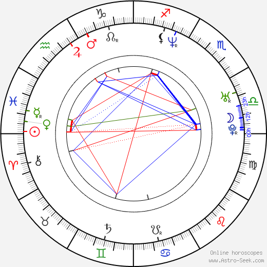 Bun B. birth chart, Bun B. astro natal horoscope, astrology