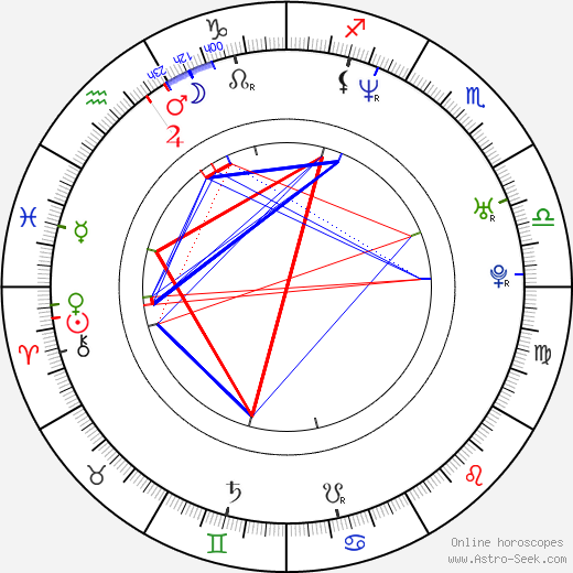 Camille Solari birth chart, Camille Solari astro natal horoscope, astrology