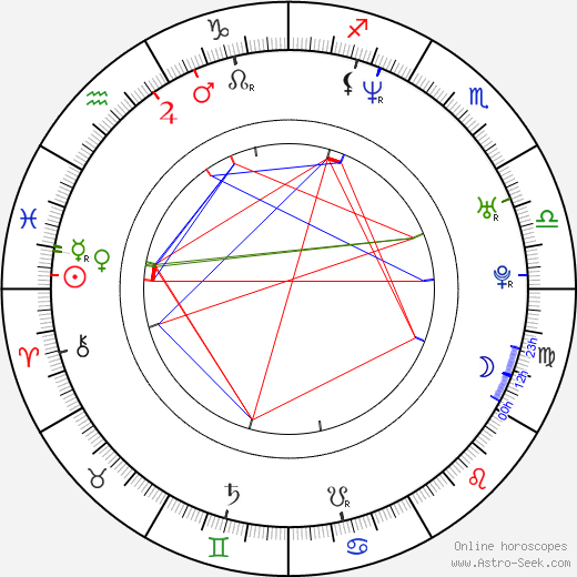 Caroline Corr birth chart, Caroline Corr astro natal horoscope, astrology