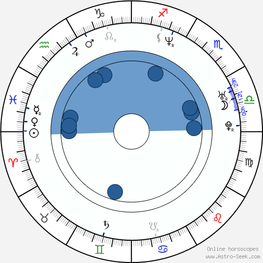 Cedric Yarbrough wikipedia, horoscope, astrology, instagram