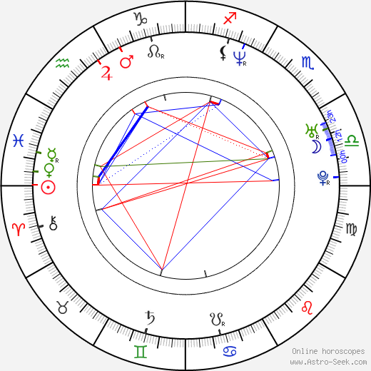 Cedric Yarbrough birth chart, Cedric Yarbrough astro natal horoscope, astrology