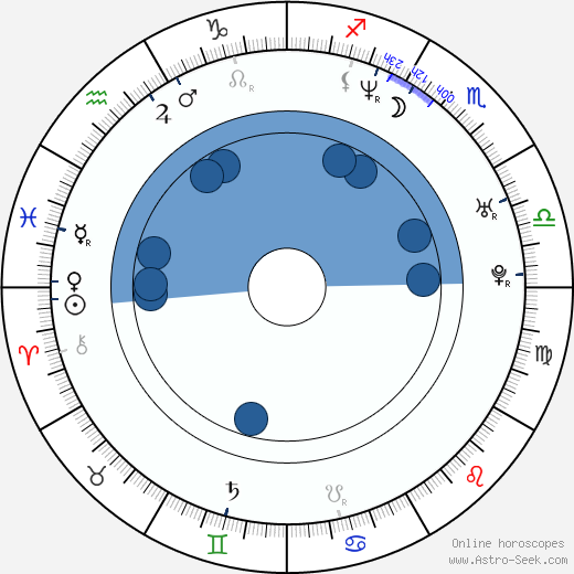 Chad Ferrin wikipedia, biography, birth chart, instagram Chad Ferrin wikipedia, horoscope, astrology, instagram
