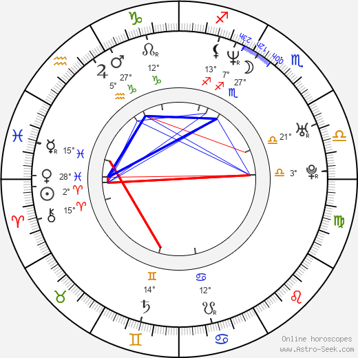 Chad Ferrin birth chart, biography, wikipedia 2024, 2025