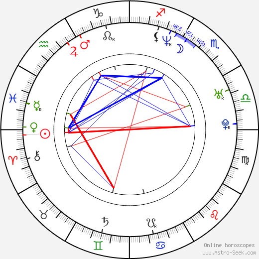 Chad Ferrin birth chart, Chad Ferrin astro natal horoscope, astrology