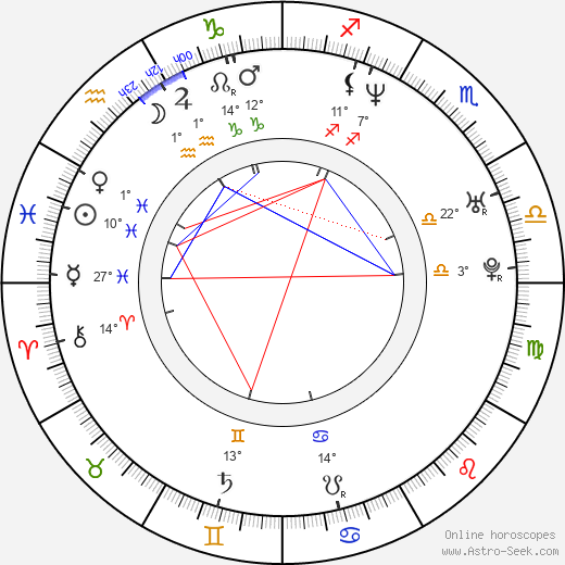Chris Webber birth chart, biography, wikipedia 2024, 2025