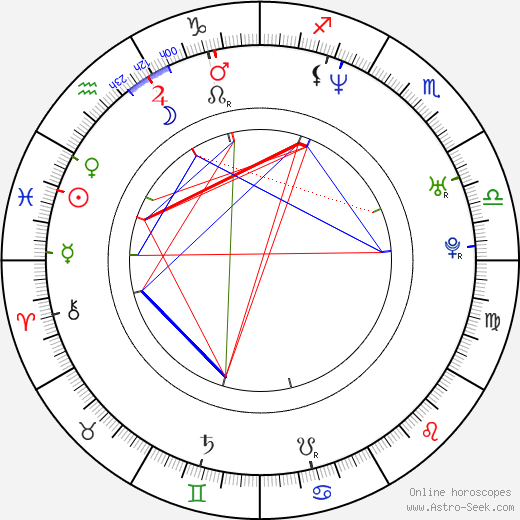 Chris Webber birth chart, Chris Webber astro natal horoscope, astrology