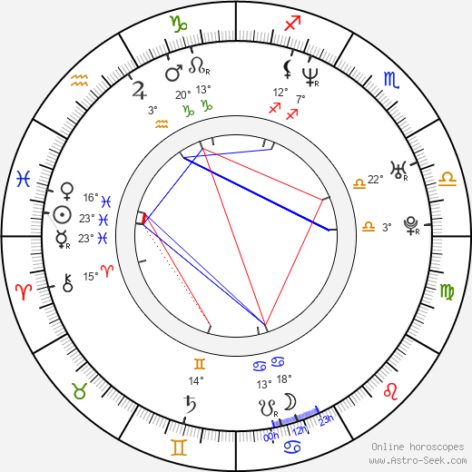 Christie Clark birth chart, biography, wikipedia 2024, 2025