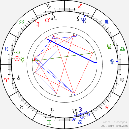 Christie Clark birth chart, Christie Clark astro natal horoscope, astrology