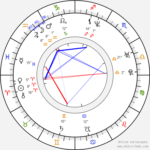 Christopher Troxler birth chart, biography, wikipedia 2024, 2025
