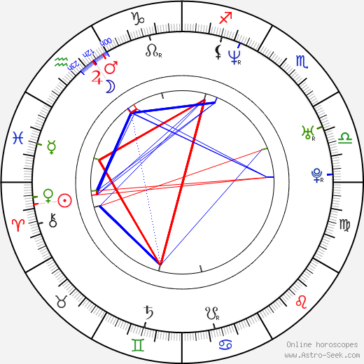 Christopher Troxler birth chart, Christopher Troxler astro natal horoscope, astrology