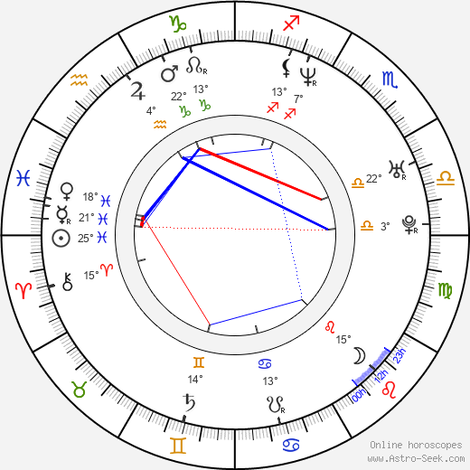 Cortknee birth chart, biography, wikipedia 2022, 2023