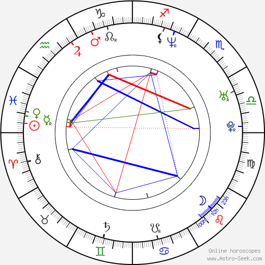 Cortknee birth chart, Cortknee astro natal horoscope, astrology