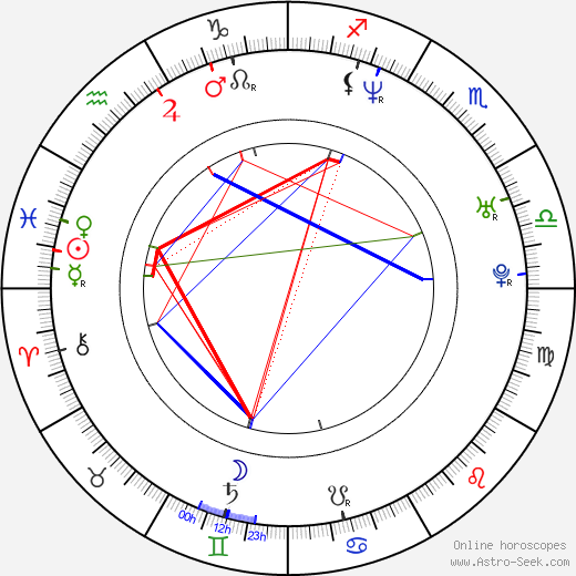 Dana Hamplová birth chart, Dana Hamplová astro natal horoscope, astrology