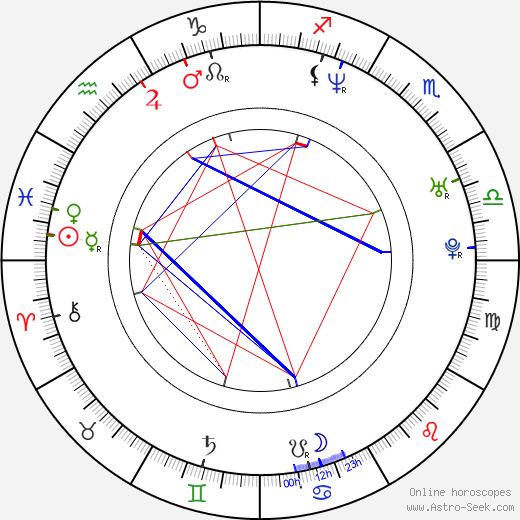 David Draiman birth chart, David Draiman astro natal horoscope, astrology