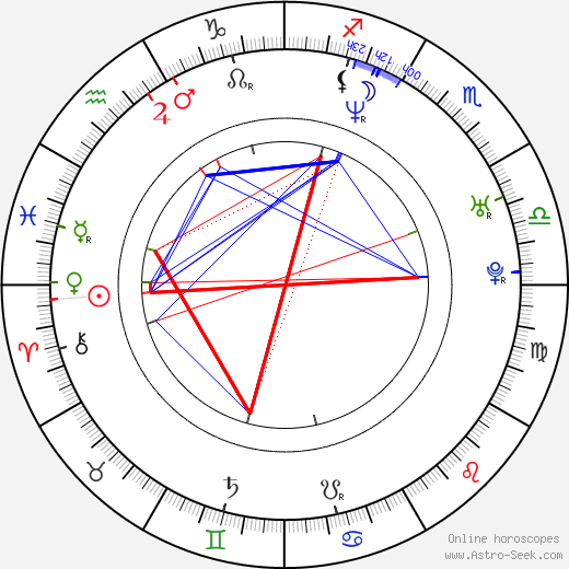 David Moravec birth chart, David Moravec astro natal horoscope, astrology