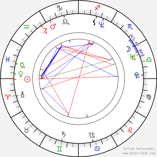 David Patykewich birth chart, David Patykewich astro natal horoscope, astrology