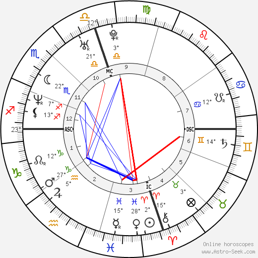 David Vaughn Jr. birth chart, biography, wikipedia 2024, 2025