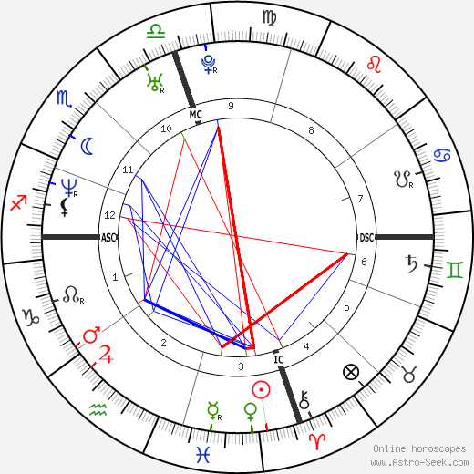 David Vaughn Jr. birth chart, David Vaughn Jr. astro natal horoscope, astrology