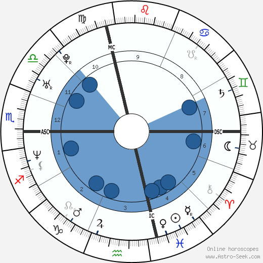 David Wilcock wikipedia, horoscope, astrology, instagram