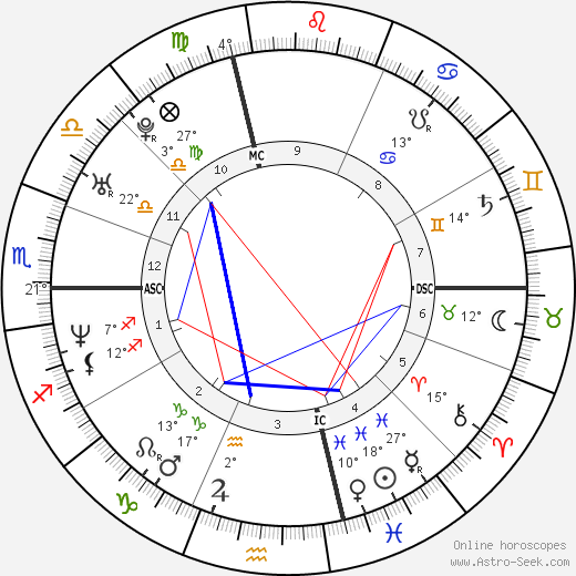 David Wilcock birth chart, biography, wikipedia 2024, 2025