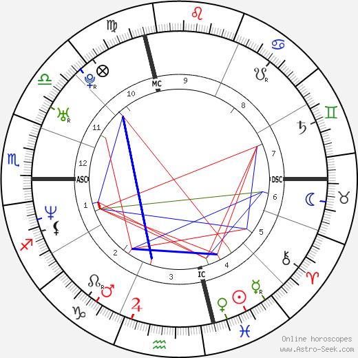 David Wilcock birth chart, David Wilcock astro natal horoscope, astrology